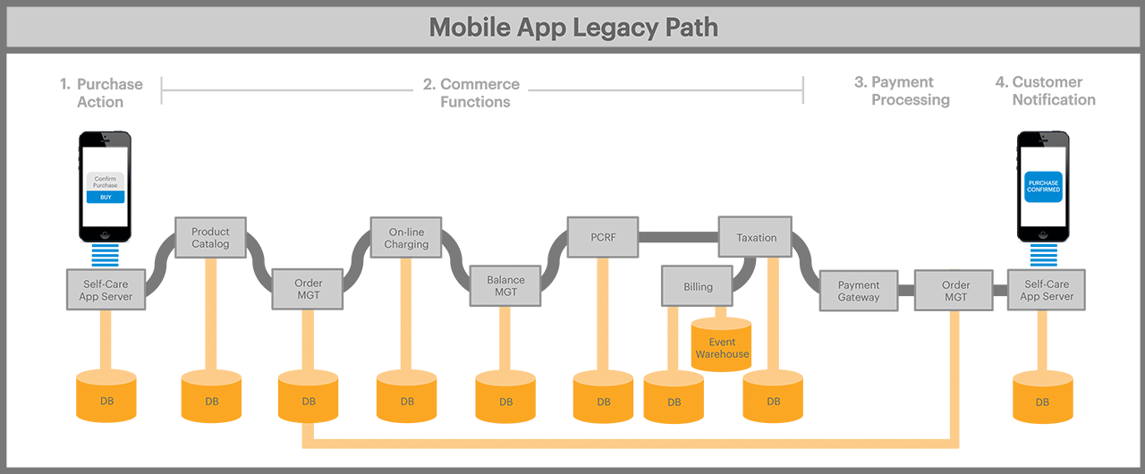 Legacy Mobile Path