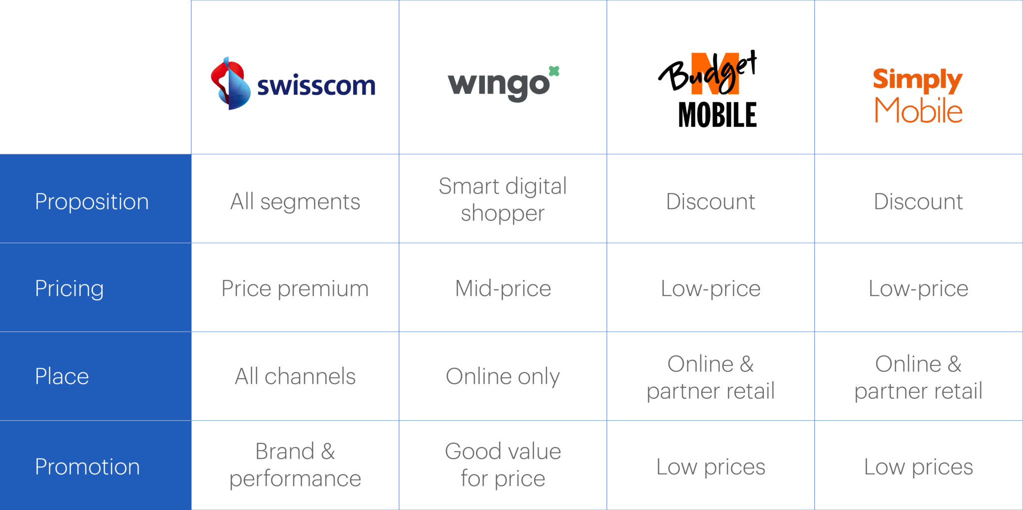 Swisscom multi-brands on MATRIXX