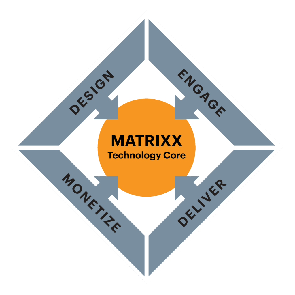 MATRIXX Technology Core