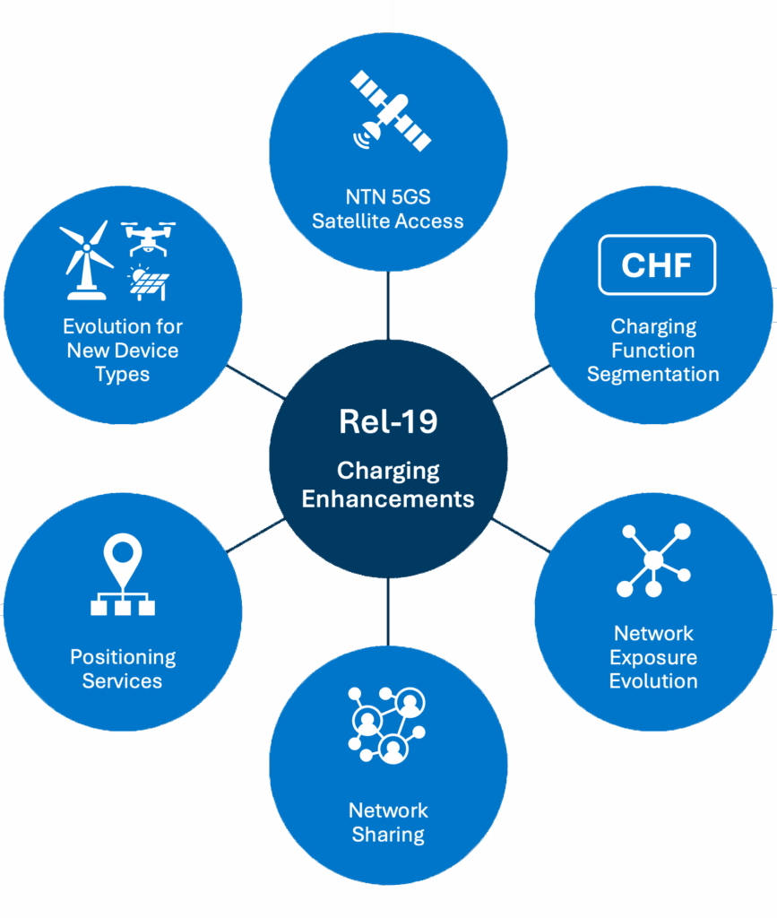 Release 19 Charging Enhancements text in spoke
