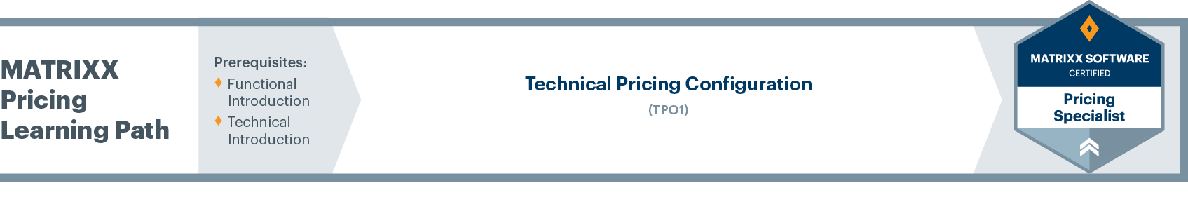 MATRIXX Pricing Learning Path